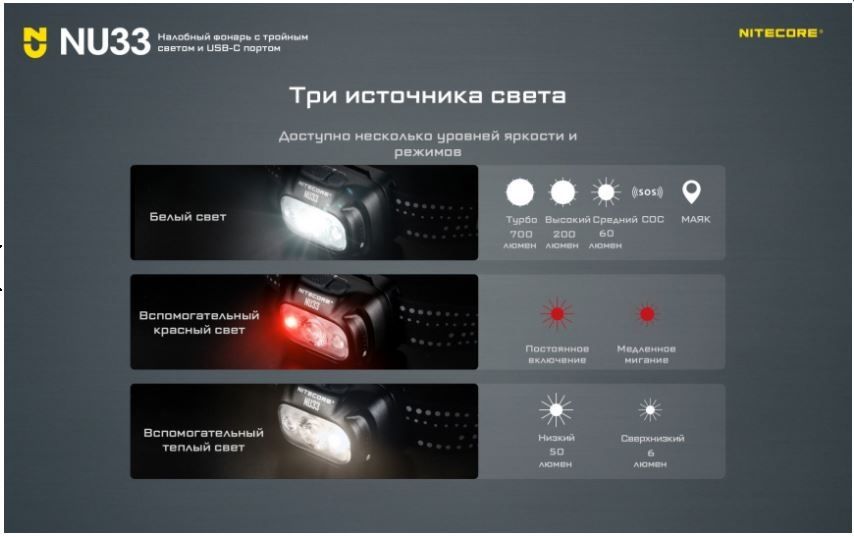 Налобный фонарик