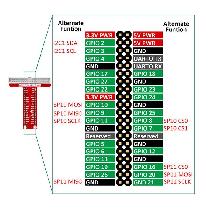 Raspberry Pi 4 Super Starter Kit для обучения!