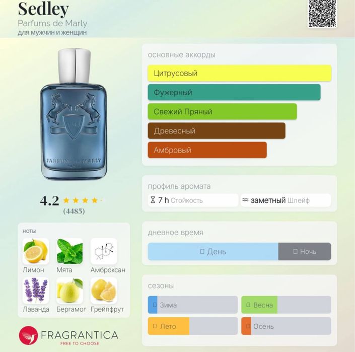 Парфюм(Духи) аналоги топовых парфюмерных ниш