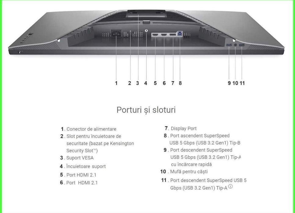 Monitorul Dell G3223q