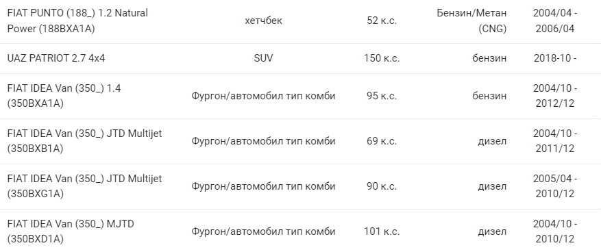 Филтър купе (поленов филтър) FILTRON