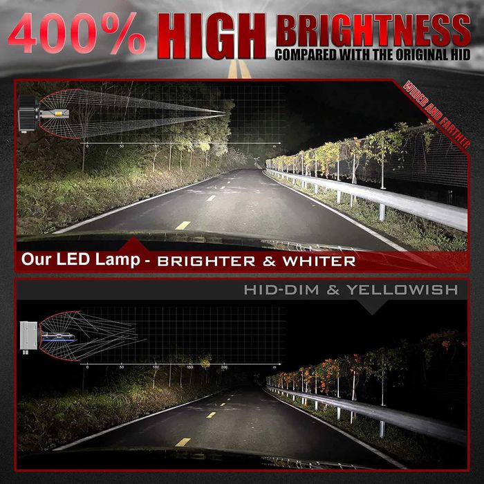 LED Крушки D1S   D3S + 300 %