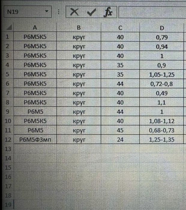 Круг Р6М5Ф3 кругляк