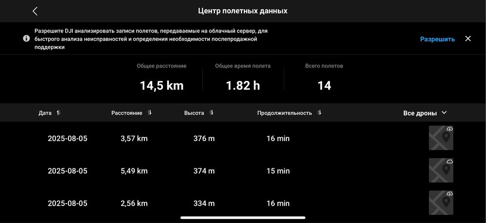 Dji mini 2 (fly more combo)