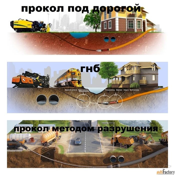 Гнб прокол водопровод канализация