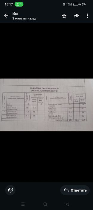 Продам частный дом в центре города