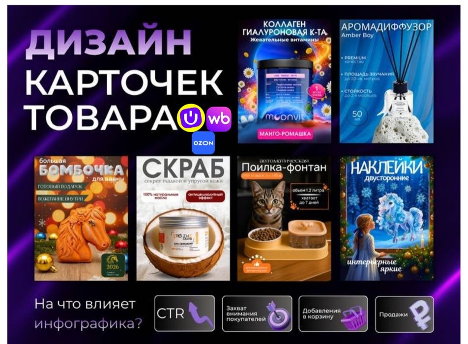 Инфографика для маркетплейсов