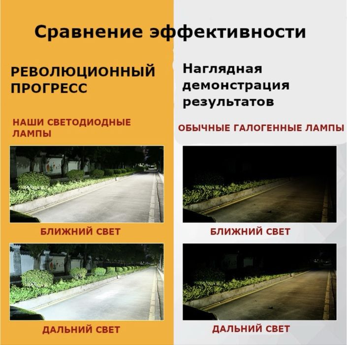 LED лампы для авто