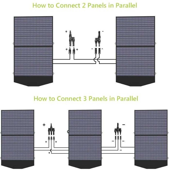 ALLPOWERS™ 18V 100W MC-4 IP67 Сгъваем Слънчев Панел Соларен Комплект