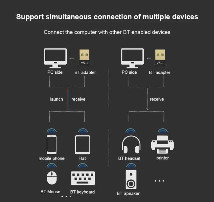 USB Bluetooth адаптер