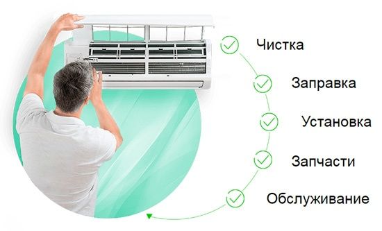 Кондиционер заправка