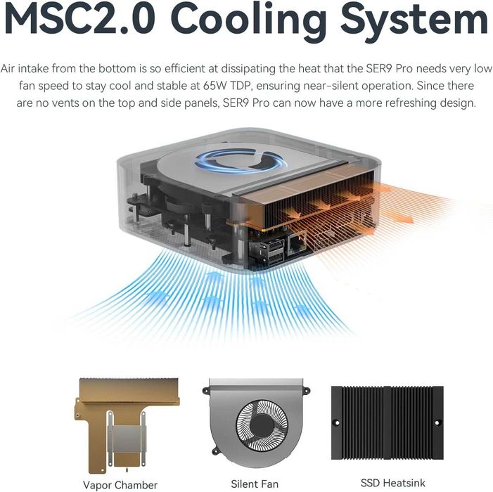 Mini PC Мини Пк Beelink SER9 Pro AMD Ryzen AI9 365 32GB DDR5 1TB SSD