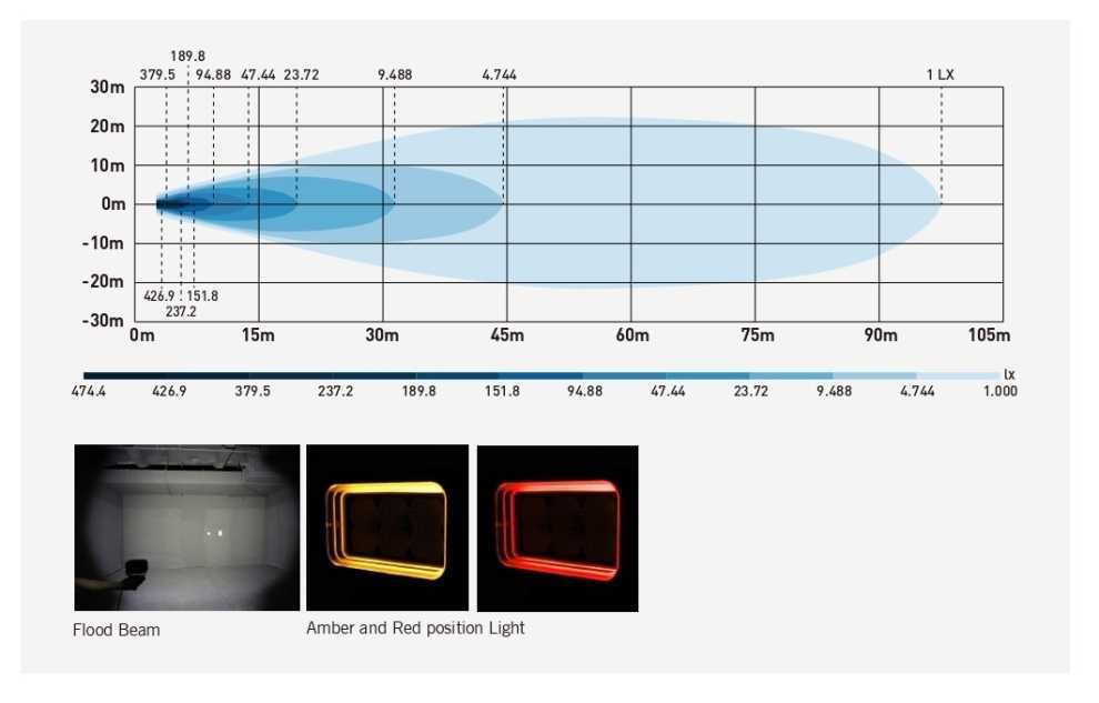 42W LED Халоген FLOOD – Работен Фар с Жълта и Червена Светлина 12V/24V