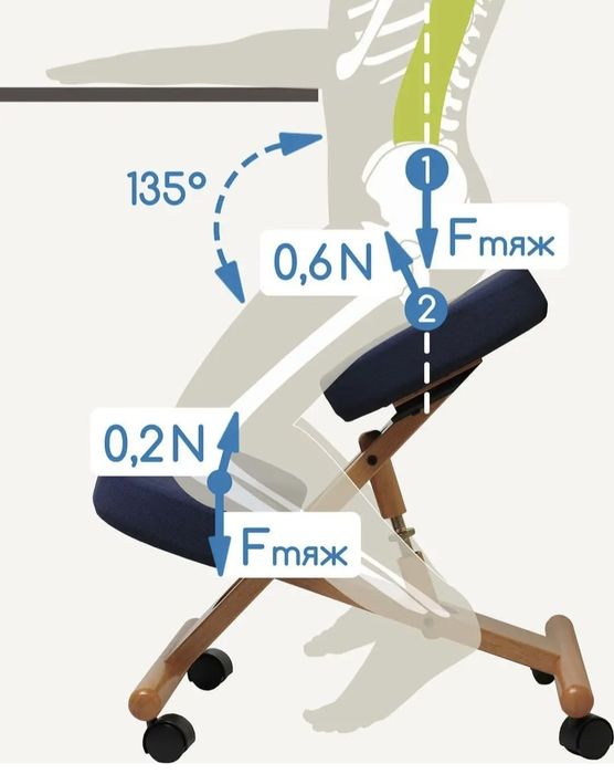 Стул седло смартстул