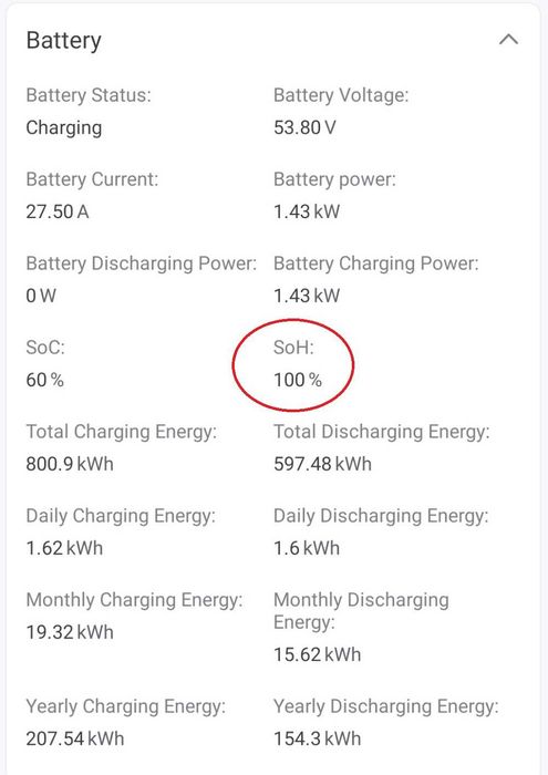 Продавам батерия за инвертор 10KW 200AH/51.2V V-TAC