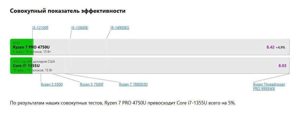 HP EliteBook 830 G7  14” IPS  Ryzen 7 Pro 4750U (как i7 13th) 16/512GB