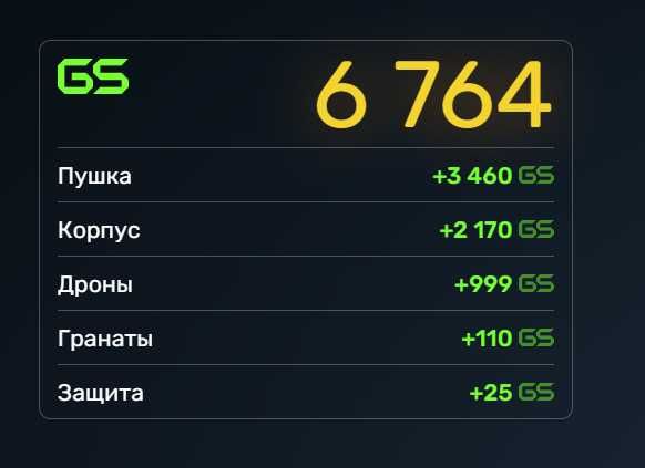 Аккаунт Танки онлайн + 40 дней према