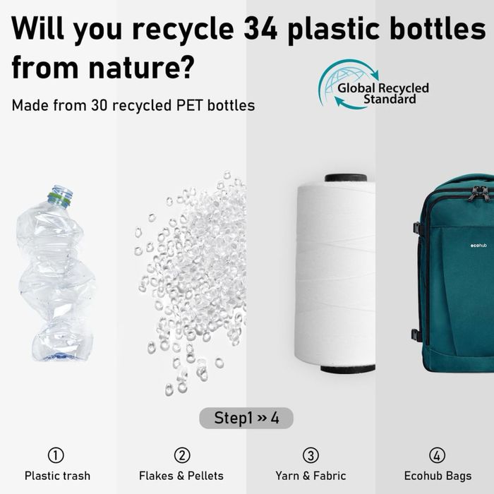 ECOHUB rucsac voiaj 30L 45x33x20 verde-albastru