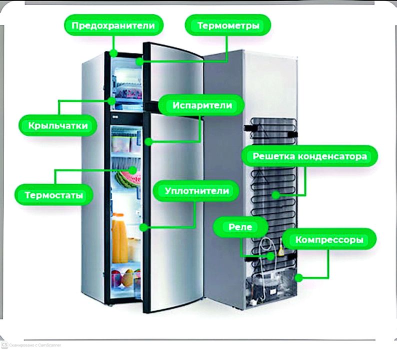 Ремонт холодильников