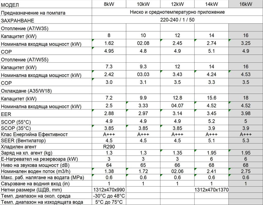 Термопомпа 16 kW - Въздух-вода - Моноблок - R290 - Монофазна