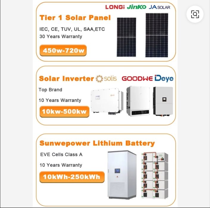 xozirda aksiya 20kw aksiya narxda ustanofka ishida