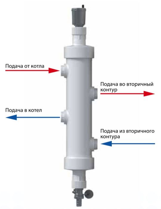 Сантехник любой сложности