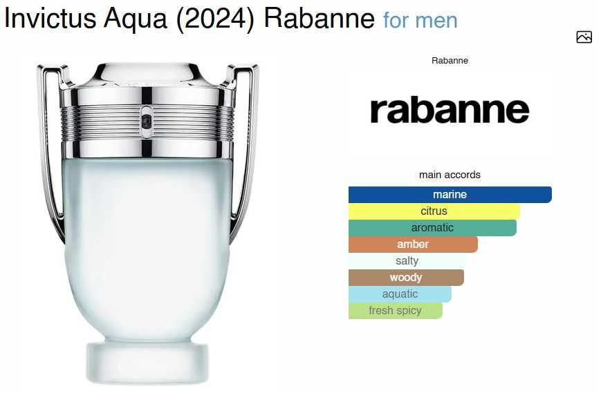 Paco Rabanne Invictus Aqua EDT Travel Exclusive 100ml (2024)