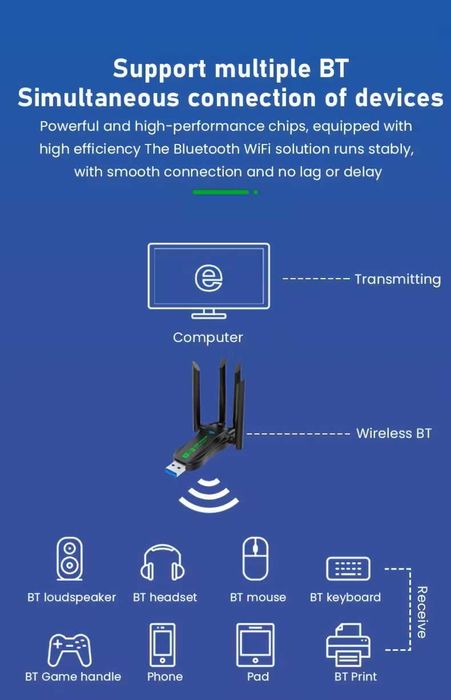 Мощен Bluetooth+WiFi USB Adapter, 2-in-1, 4.2+Dual-Band 1300Mbps