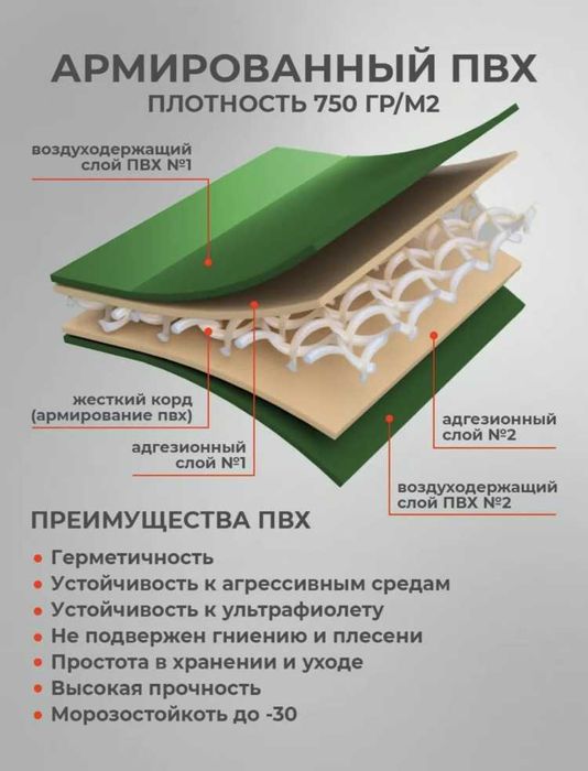 ПВХ лодка RUFF PRO 220 см