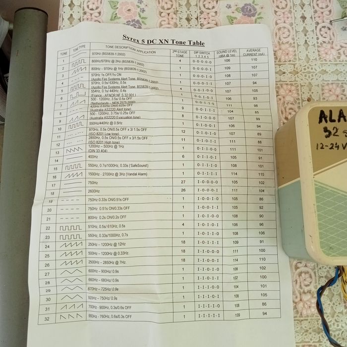 Alarma cu 32 sunete ,12-24 volti cc