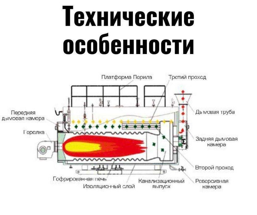 Паровой Котёл - Xinli Boiler Uzbekistan