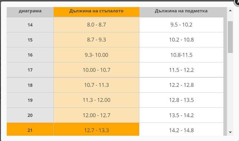 крокчета за бебета и деца различни размери