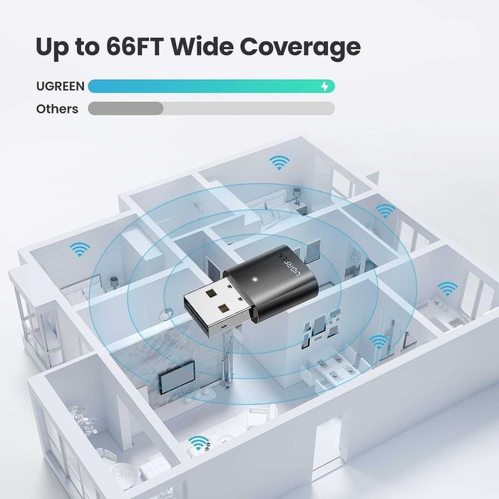 UGREEN USB Bluetooth адаптер за компютър,5.0 Windows11/10/8.1 без драй