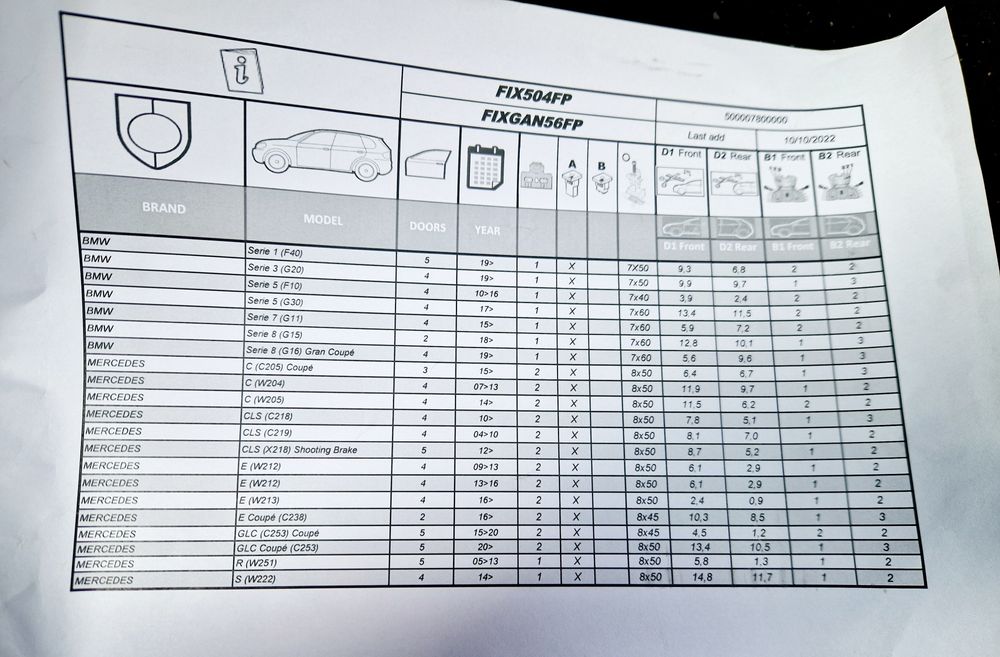 Напречни греди Menabo за Mercedes C (W204) и BMW модел Thule