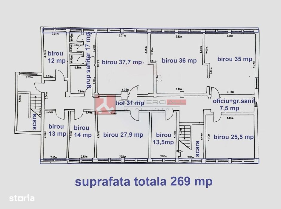 Suprafata generoasă Zona sp. Județean