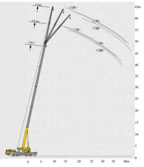 Янги автокран XCMG ZOOMLION avtokranlari 100-200 тонна Заказ 2026