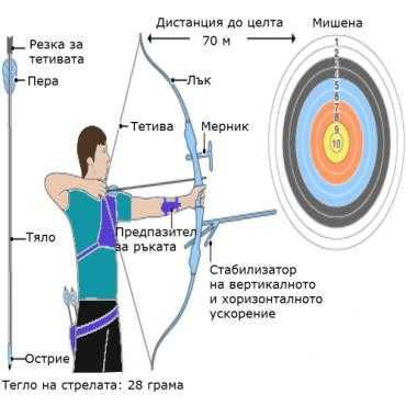 Сламен щит - мишена за стрелба с лък