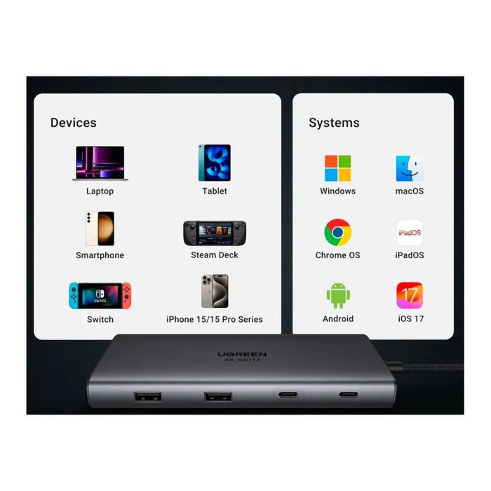 Док-станция Ugreen CM639 10in 1