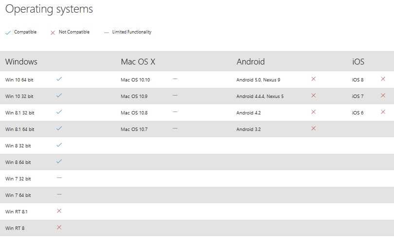 Camera Web Microsoft LifeCam HD-3000