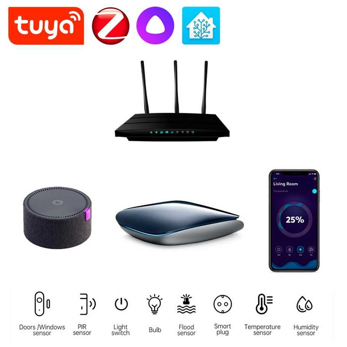 ШЛЮЗ - Tuya ZigBee - Проводной