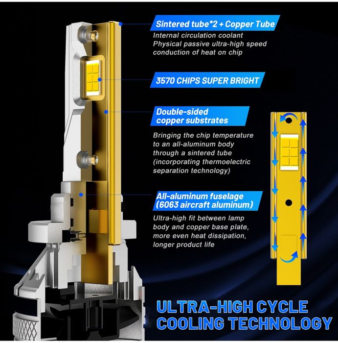 Set Becuri Led H7 K5C Plus 110W 6000K Canbus fără eroare bec ars