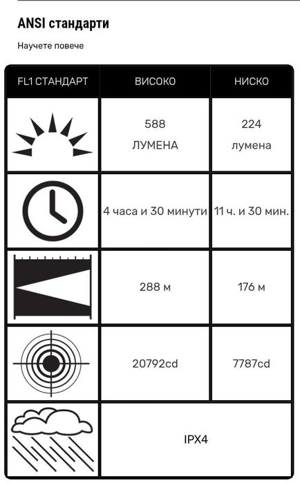 Супер мощен LED фенер 288м лъч