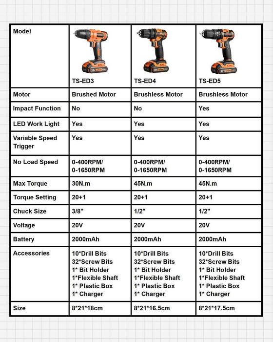 TOPSHAK TS-ED5 20V 13мм - Винтоверт с безчетков мотор