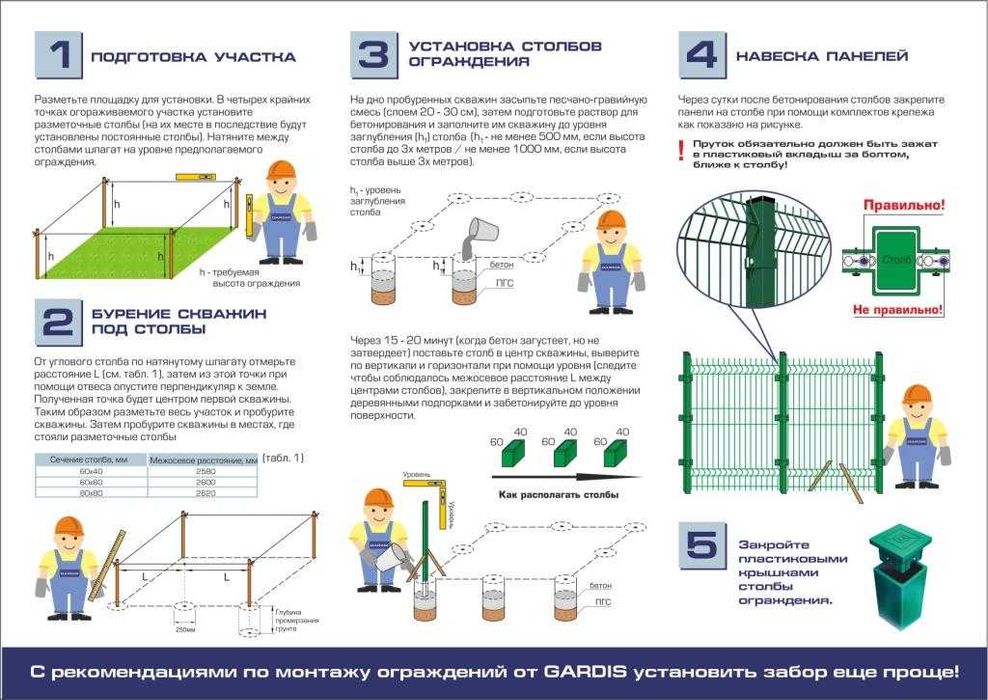 Установка забора 3д схема установки