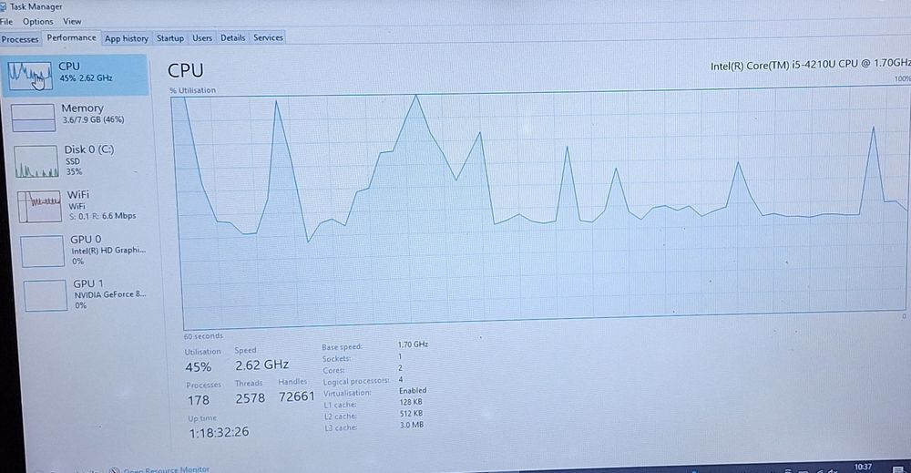 Лаптоп DELL Inspiron 3542