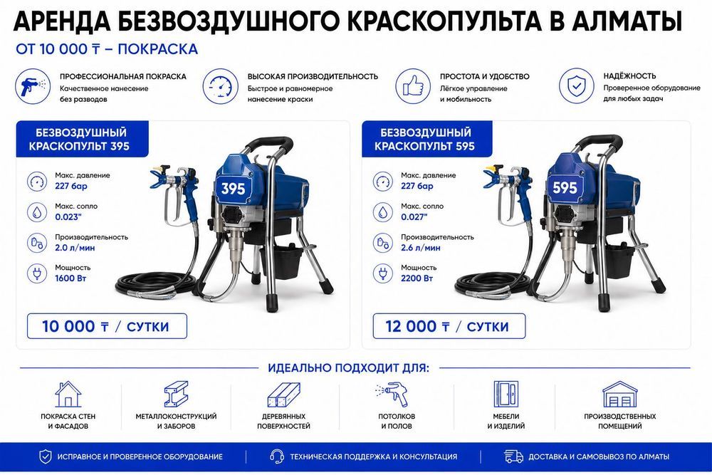 Аренда Прокат Безвоздушный краскопульт компрессора пистолет для краски
