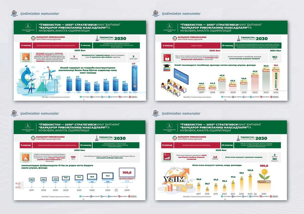 Аналитическая инфографика и профессиональный дизайн журналов и книг
