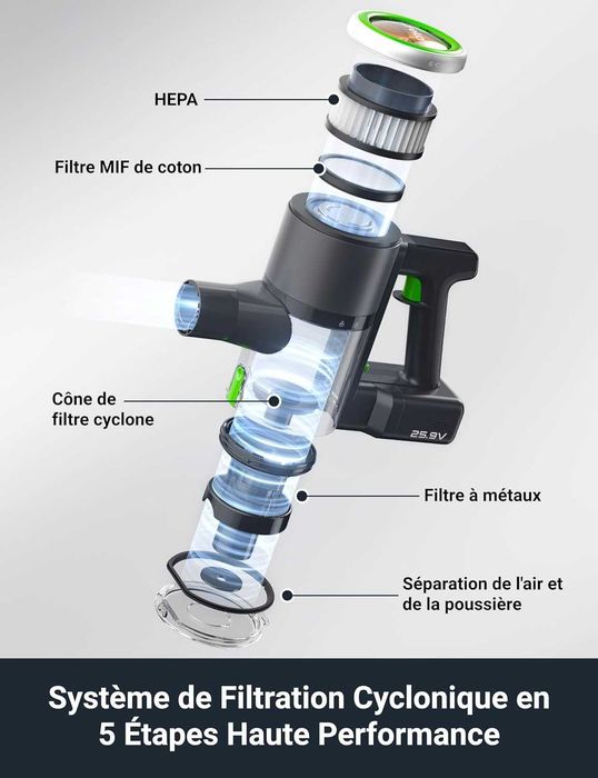 Вертикална безжична прахосмукачка Eureka NEC370, 300W, HEPA филтър
