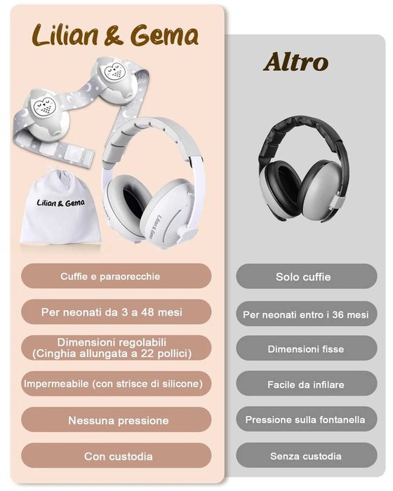 Aparatori de urechi 2 in 1 pentru copii, cu banda aderenta, reducere a zgomotului -25dB, reglabile, alb, 3 – 48 luni