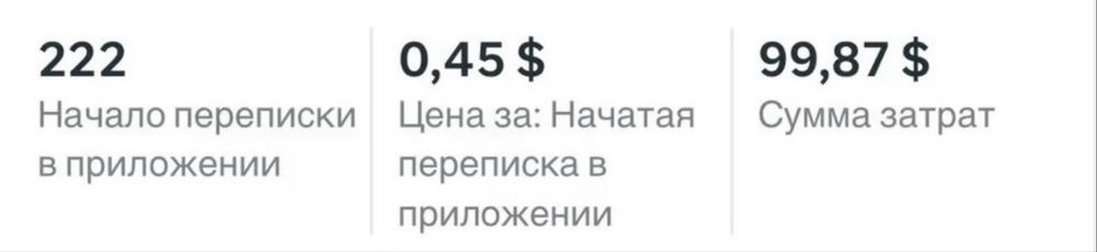 Таргетированная реклама